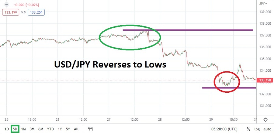 الرسم البياني الأسبوعي لزوج الدولار الأمريكي/الين الياباني الرسم البياني الأسبوعي لزوج الدولار الأمريكي/الين الياباني
